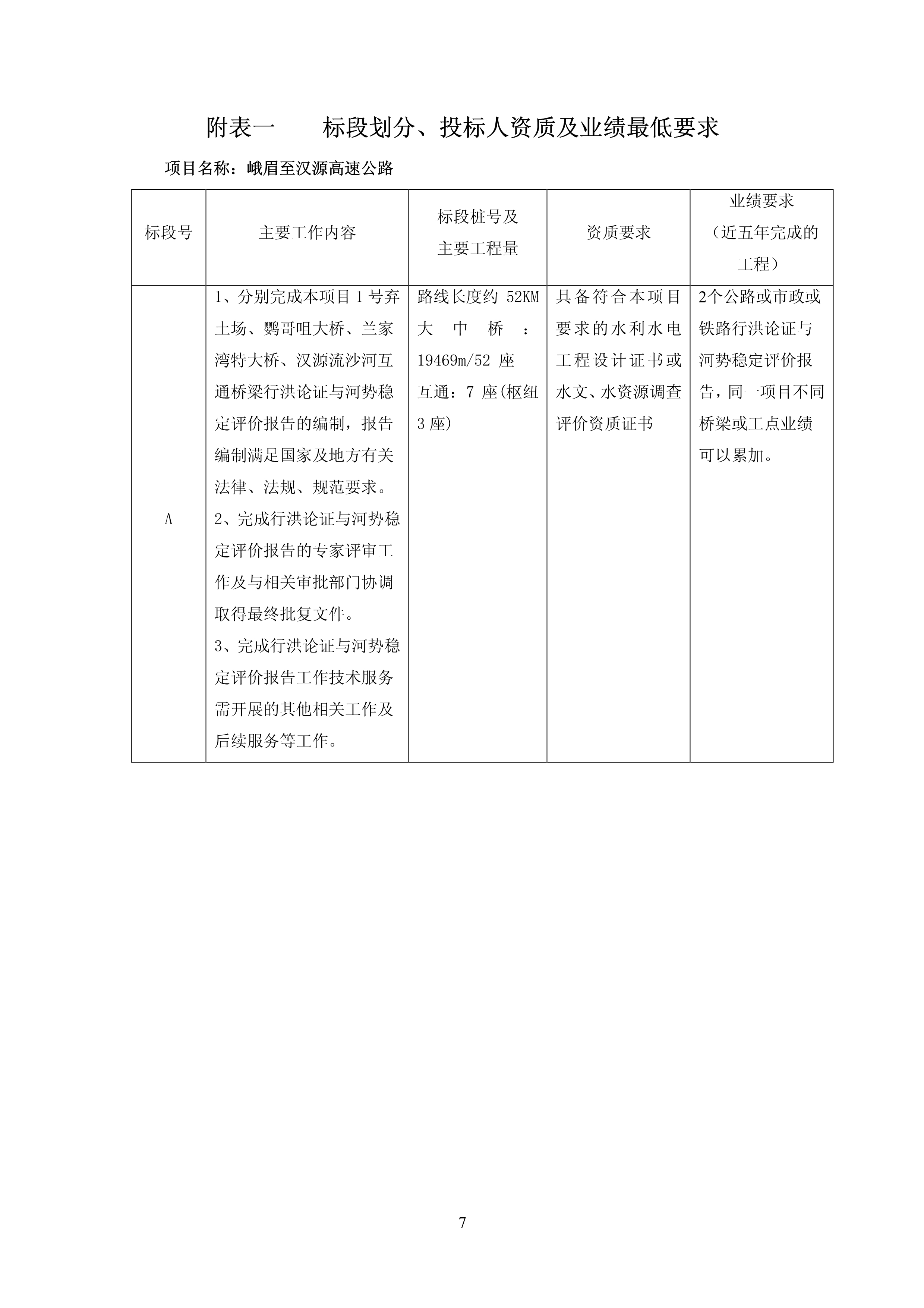 C:\Users\Administrator\Desktop\峨眉至汉源高速行洪论证及河势稳定评价报告招标文件-公告_IMG\峨眉至汉源高速行洪论证及河势稳定评价报告招标文件-公告_5.jpg