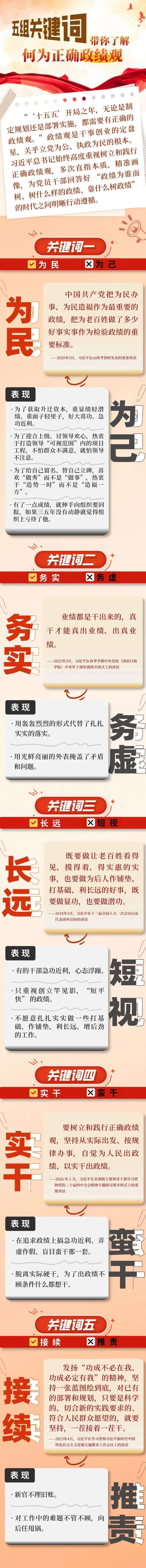 五组关键词带你了解何为正确政绩观.jpg
